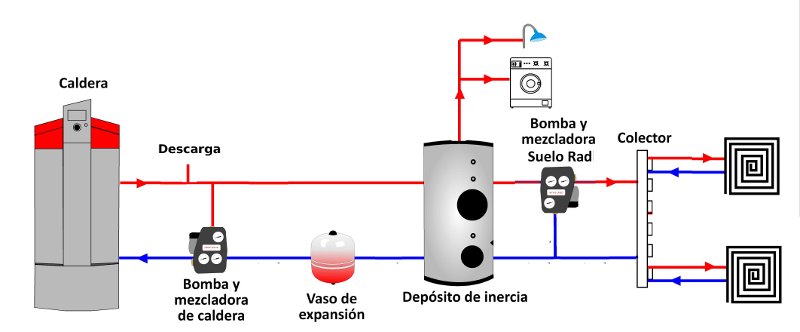 Suelo radiante 35 hidraulico