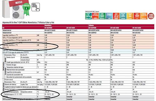 Eleccion Aerotermia entre dos modelos de Panasonic y Daikin (suelo radiante)-aerotermia-panasonic.jpg