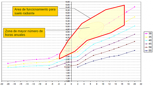 Dudas bomba calor con radiadores-grafica-rendimiento-aerotermia.png