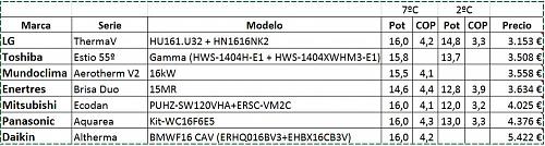 Comparativa marcas bomba de calor-tabla.jpg