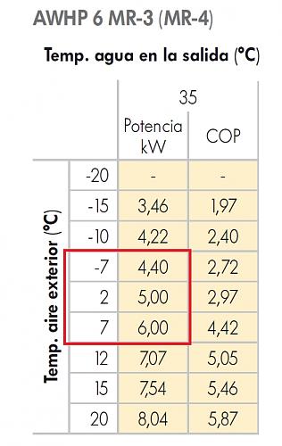 De Dietrich vs Panasonic vs Daikin-dedietrichtabladimensionado35.jpg