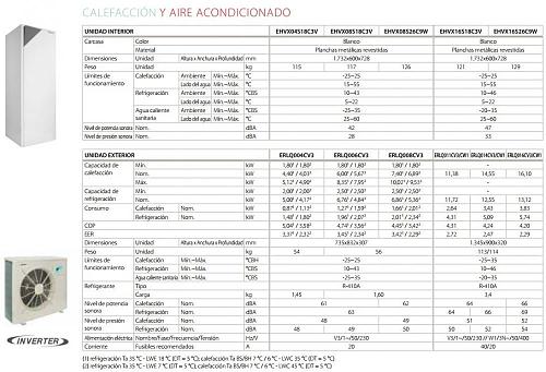 Comparacion equipos de Aerotermia, y novedades-daikin-1.jpg