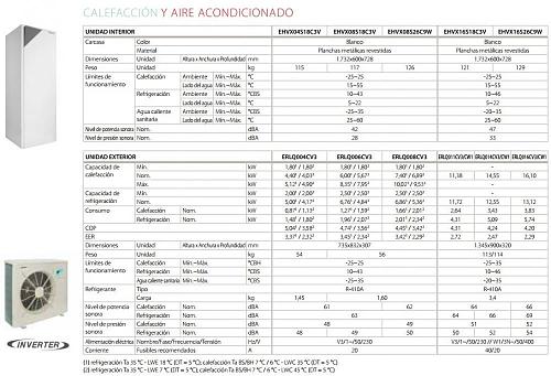 Comparacion equipos de Aerotermia, y novedades-daikin-1.jpg