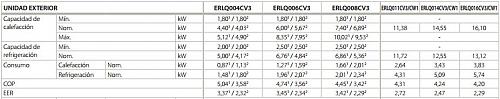 Comparacion equipos de Aerotermia, y novedades-daikin-2.jpg