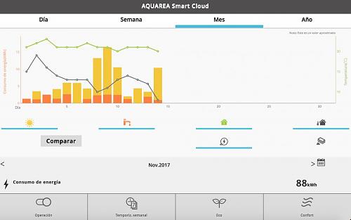 Nueva experiencia con panasonic aquarea-captura-pantalla-2017-11-14-09.12.51.jpg