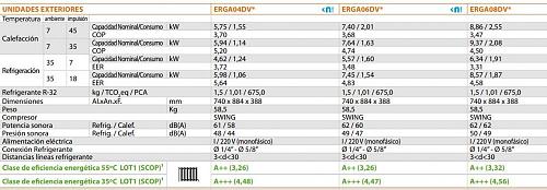 Aerotermia vs Geotermia - Galicia (interior a 250 m altura)-altherma-3-8kw.jpg