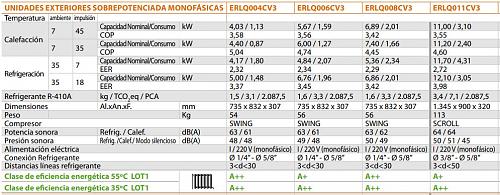 Aerotermia vs Geotermia - Galicia (interior a 250 m altura)-altherma-2.jpg