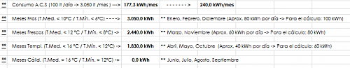 Aerotermia vs Geotermia - Galicia (interior a 250 m altura)-criterios.png