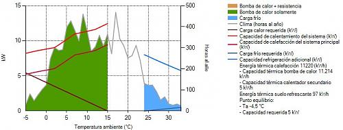 Comparativa interesante sobre potencia a baja temperatura modelos Daikin de 16kw vs 6kw sobrepotenciado-erlq06.jpg