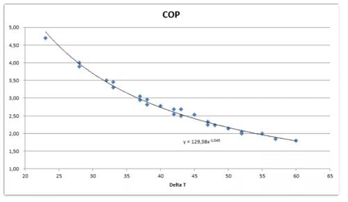 Dudas funcionamiento Mitsubishi Ecodan-curva-generalde-cop-vs-deltat.jpg