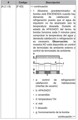 Modo muestra en Daikin Altherma-screenshot.jpg