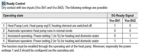 Aquarea Smart Grid Ready y dry contact-sgready2.png