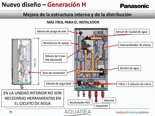 Configuracin Aquarea-esquematico_equipo.jpg