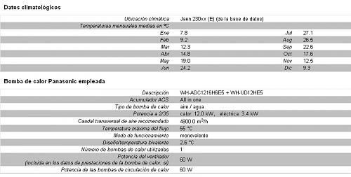 Duda panasonic aquarea all in one o sistema bi bloc normal-javi2.jpeg