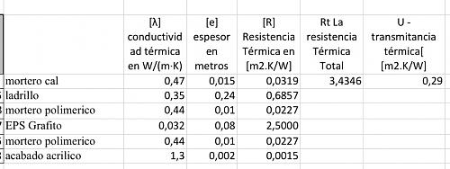 Clculo de cargas trmicas(CCT)-transmitancia.jpeg