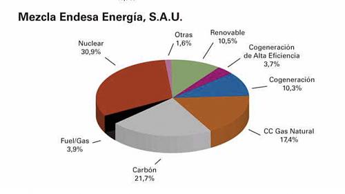 Aerotermia Daikin o Panasonic vs caldera condensacin gas natural-img_4055.jpg