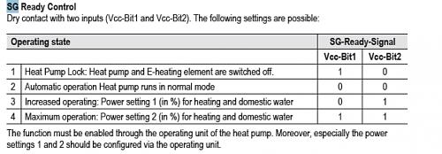 Aquarea Smart Grid Ready y dry contact-screenshot-2020-01-07-19.16.59.jpg