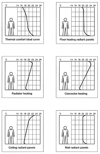 Instalacin de Aerotermia. Vale la pena en este caso?-curva-calor.png