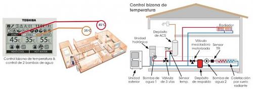 ACS pasa al suelo radiante.-control-aerotermia-649x237.jpg