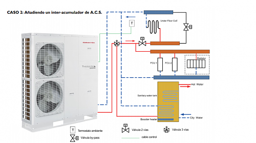 ACS pasa al suelo radiante.-sin-titulo.png