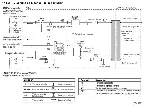 PROBLEMA CON DAIKIN ATHERMA. URGENTE!!-diagrama-tuberias-unidad-interior.jpg