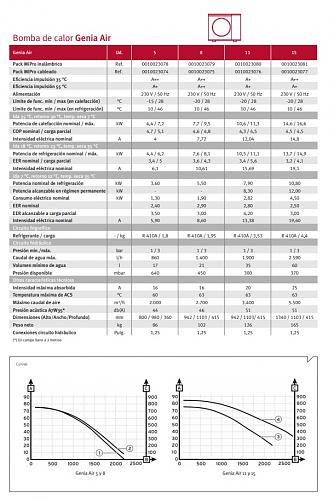 Diario Aquarea H 9KW + radiadores baja temperatura-genia.jpg