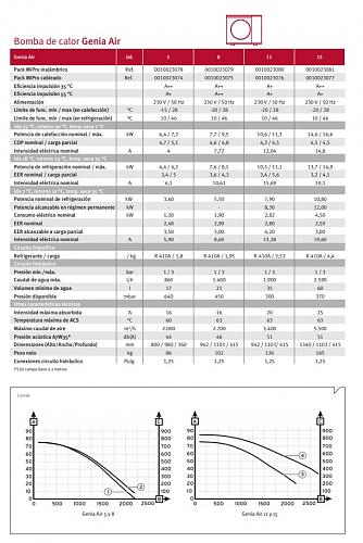 Diario Aquarea H 9KW + radiadores baja temperatura-genia.jpg