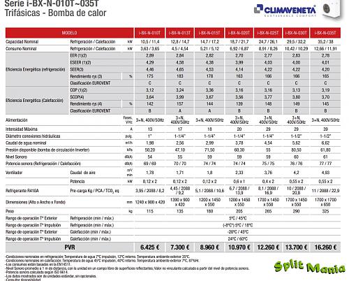 Alguien conoce los modelos monoblock Mitsubishi Climaveneta ?-climaveneta.jpg