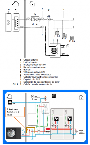 Duda sobre esquema de instalacin Daikin Altherma 3 14KW-esquema.png