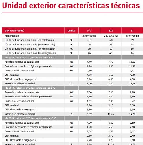 Eleccin de mquina, datos de potencias a -7 o 2C y clculo de cargas-saunier.jpg