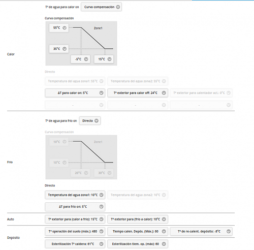 Consulta sobre configuracin / funcionamiento de Aerotermia Aquarea-configuracion-curva.png