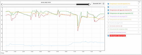Consulta sobre configuracin / funcionamiento de Aerotermia Aquarea-2020-12-26_18-06.png