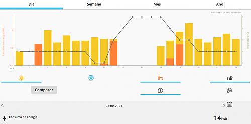 Consulta sobre configuracin / funcionamiento de Aerotermia Aquarea-aero1.jpg