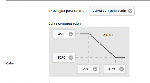 Consulta sobre configuracin / funcionamiento de Aerotermia Aquarea-curva.png