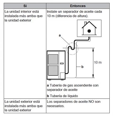 Corriente mxima de operacin-separadores-aceite.jpg