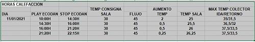 TEMP FLUJO VS TEMP COLECTORES Y TEMP DEPOSITO INERCIA-aerotermia-prueba.jpg