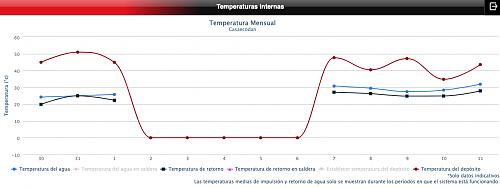 Problema temperatura MITSUBISHI ELECTRIC ECODAN 8KW R32 ATW-P8M-T20D-captura-pantalla-2021-01-12-las-9.30.40.jpg