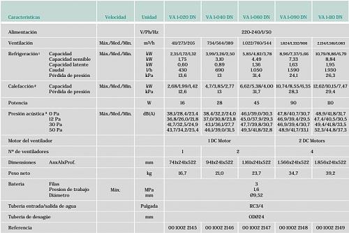 Eleccin sistema climatizacin vivienda nueva construccin-cc77816c-ad8c-4642-b744-d533729c4bb4.jpeg