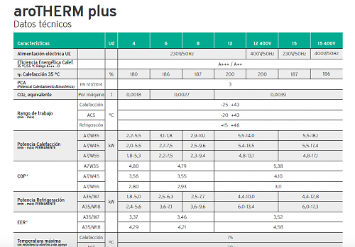 Recomendacin instalacin aerotermia ACS + suelo radiante  para vivienda de 130m2-captura-pantalla-2021-02-28-las-11.29.34.png