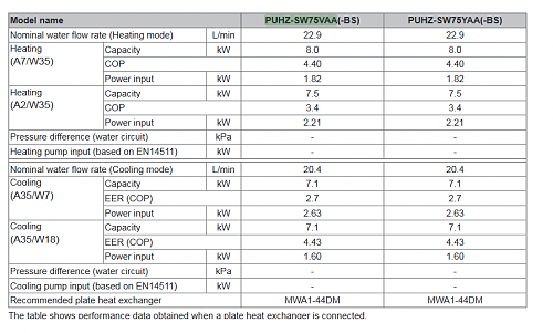 Potencia elctrica para piso suelo radiante + electrodomsticos-a3xm9jo.png