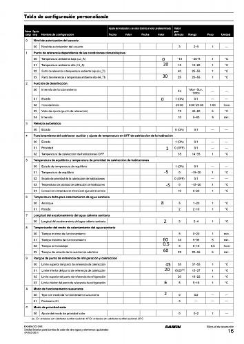 Configuracin peronalizada DAIKIN ALTHERMA-setup-personalizado-marzo-2011_altherma.jpg