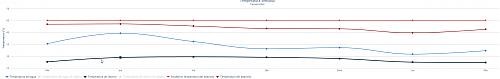 Funcionamiento ECODAN correcto?-2021-11-03-13_32_12-temperaturas-internas.jpg