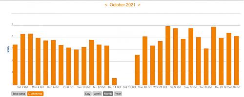 Consumo Daikin altherma bibloc-acs_octubre.jpg