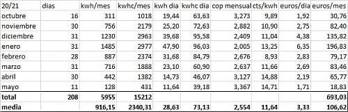 Consumo Daikin altherma bibloc-1rlmqg2.jpg