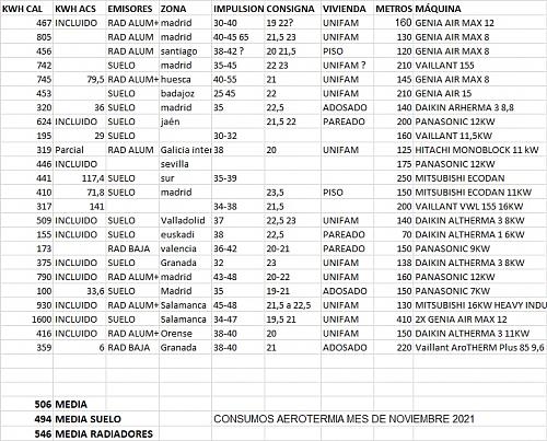 Datos reales consumo aerotermia-m0qwmzb.jpg