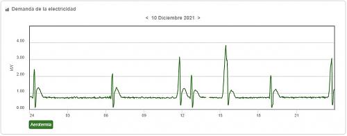 Datos reales consumo aerotermia-capturaaereotermia10-12-21.jpg