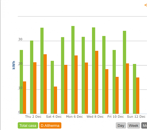 Datos reales consumo aerotermia-ehive.png