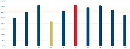 Datos reales consumo aerotermia-naturgy.jpg