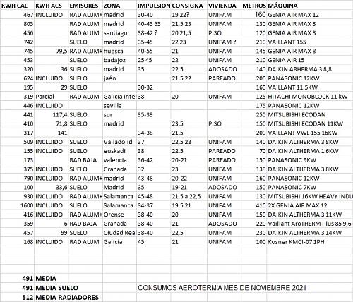 Datos reales consumo aerotermia-2glcuy2.jpg