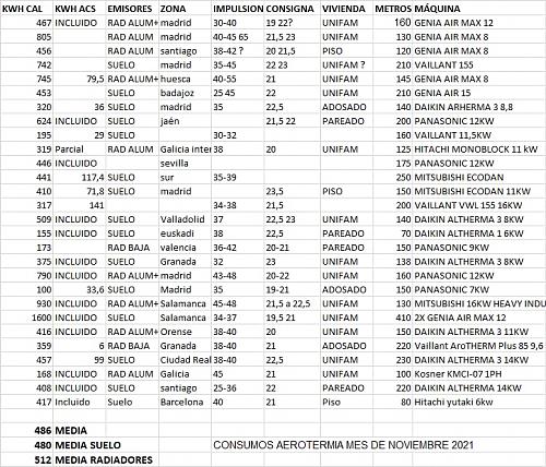 Datos reales consumo aerotermia-4mak9bu.jpg